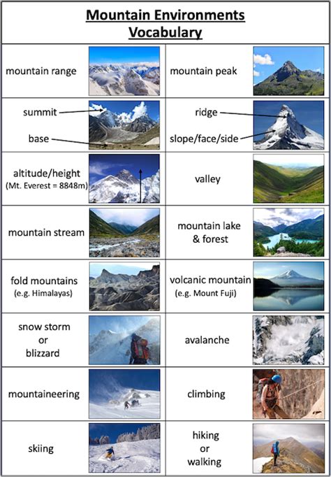 Mountain Environments Ks2 Planning Overview Teach It Forward