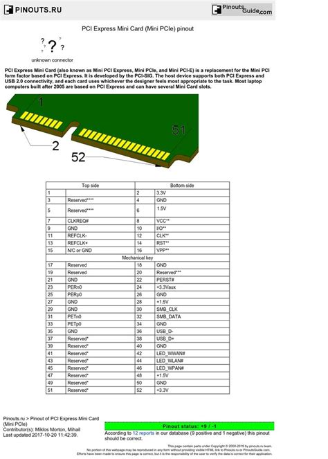 The Instructions For How To Install And Use An Electronic Device In