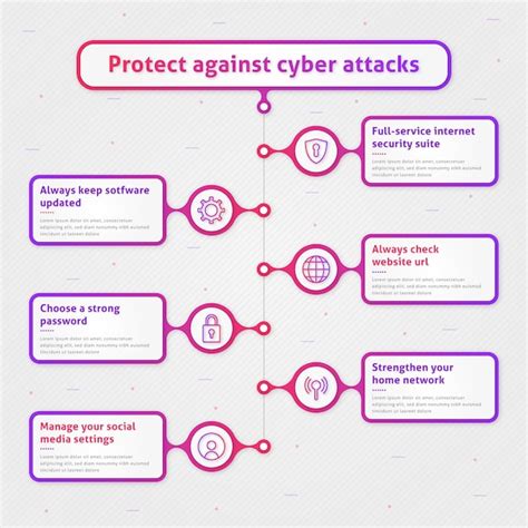 Free Vector Protect Against Cyber Attacks Infographic