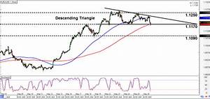 Intraday Charts Update Chart Patterns On Eur Usd Chf Jpy Babypips Com