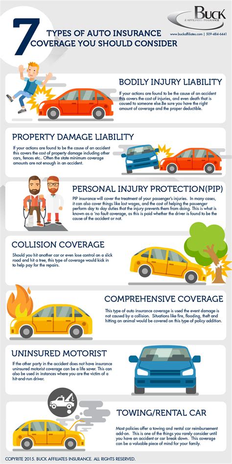 Health insurance facilitates you to insure coverage against surgical and medical expense. 7 Types of Car Insurance You Should Consider