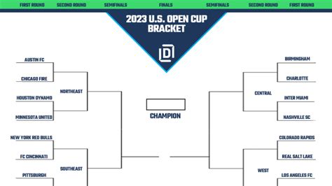 2023 Us Open Cup Printable Bracket Heading Into Round Of 16