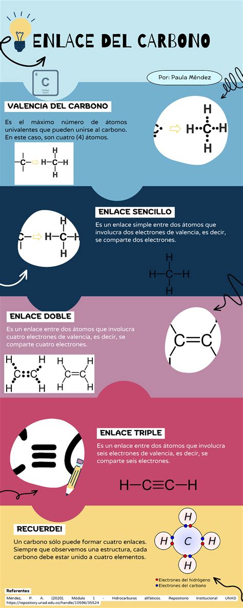 Infografía Enlace Del Carbono Por Paula Méndez Enlace Del Carbono
