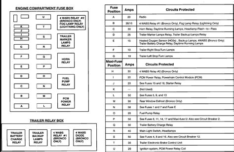 Auxiliary relay box without drl diagram ford f 150 fuse box diagrams change across years pick the right year of your vehicle. 26 2000 Ford F150 Fuse Diagram - Wiring Database 2020