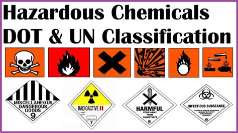 Chemical Safety 5 Categories Of Hazardous Chemicals Un
