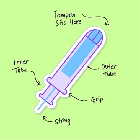How To Use A Tampon For The First Time