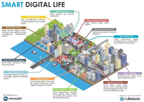 Will this be good and how about digi. The Smart Digital Life {Infographic}