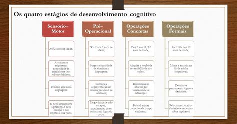 Quais As Principais Características Do Estágio Pré-operatório Segundo Piaget