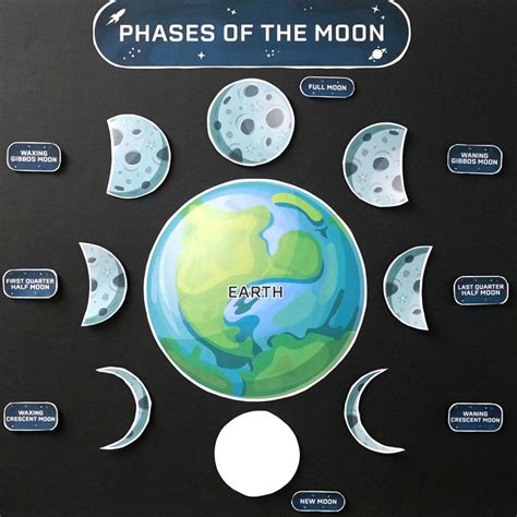 Learn The Phases Of The Moon Classroom Activity Idea Moon Phases