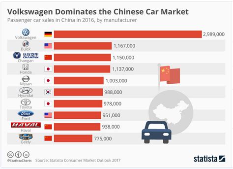 Best Selling Car Brand In China 2016 Car Brands