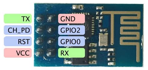 Esp8266 A Complete Beginners Guide Iot Arduino Arduino Projekte Wlan