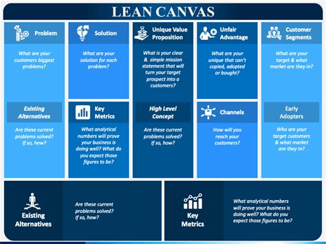 Lean Canvas Powerpoint Template Ppt Slides