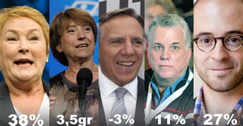 Последние твиты от sondages comparés (@sondagecompare). SONDAGE : La chute de Legault se poursuit | La Pravda