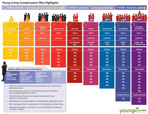 Young Living Essential Oils Business Opportunity