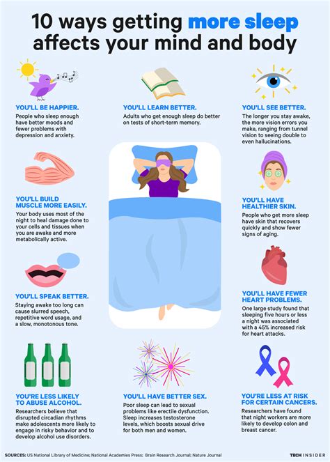 How Getting More Sleep Affects Your Mind And Body Healthy Sleep