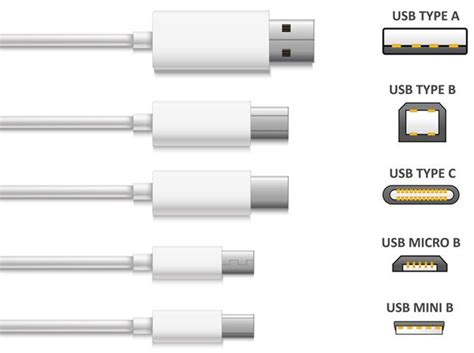 What Are The Different Computer Cable Types You Need To Know Usb