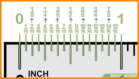 How to use a metric ruler and see decimal to metric conversions. View source image | Ruler, Reading a ruler, Decimals