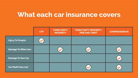 The Best Time to Start Insurance For Your Car in Australia ...