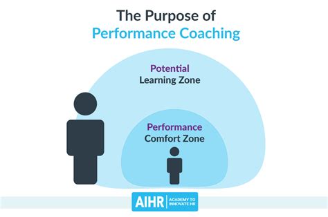 10 Tips For Effective Employee Performance Coaching Aihr