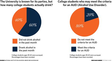 College Binge Drinking