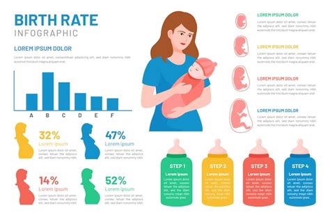 Free Vector Birth Rate Infographic Concept