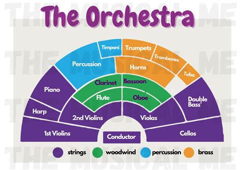 The Orchestra A Useful Display Poster Ks12