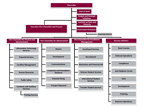 Organizational Chart Administration University Of Arkansas At
