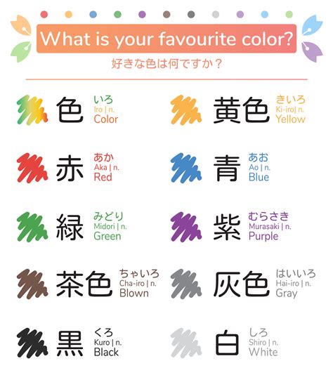 Colors In Japanese Kanji Japanese Color Japanese Kanji