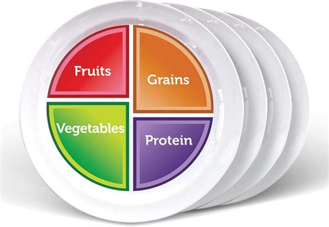 Choose Myplate 10 Plate For Adults And Teens 4 Pack Healthy Food And