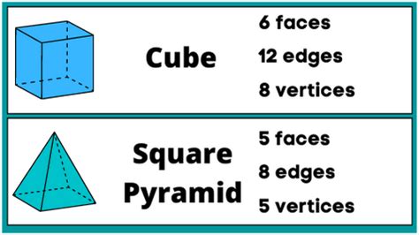 Properties Of 3d Shapes Matching Flashcards Kidpid