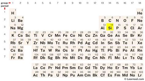 Silicon Element Periodic Table Learnool