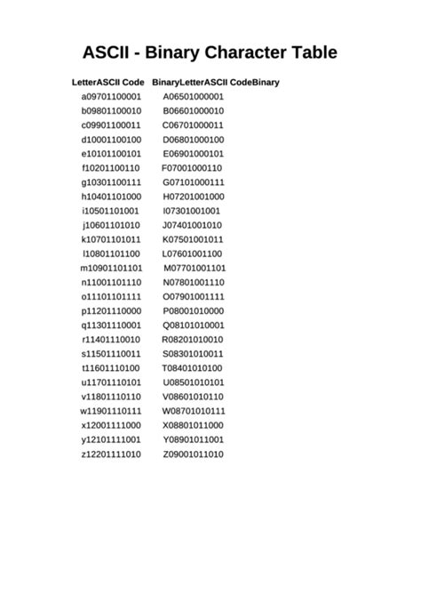 Ascii Binary Character Table Printable Pdf Download