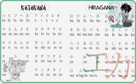 Belajar Bahasa Jepang Untuk Pemula Riset