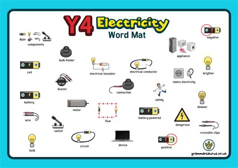 Science - Electricity - Word Mat - Grammarsaurus