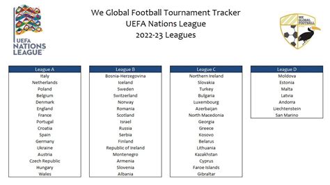Uefa Nations League 2022