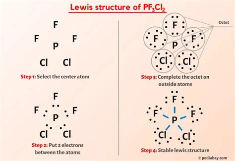 PF3Cl2 Lewis Structure In 5 Steps With Images