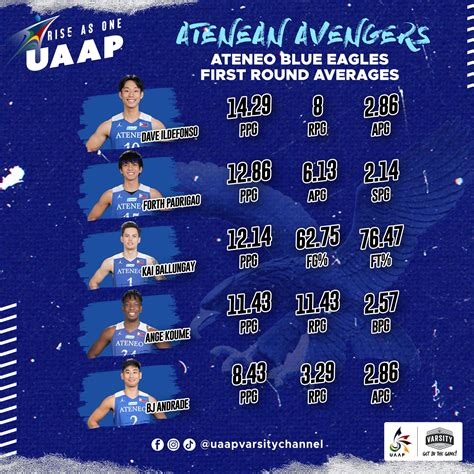Assemble 🦅 The First Part Of The Uaap Varsity Channel