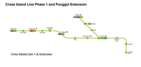Lta | cross island line. Travelling from Punggol to Pasir Ris by MRT will take just ...