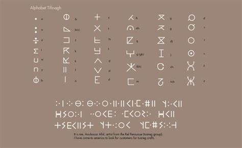 Nom D Alphabet Système D écriture - L'afrique graphique : c'est chic ! | Tatouage mot, Alphabet, Alphabet