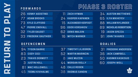 Toronto Maple Leafs Roster 2021