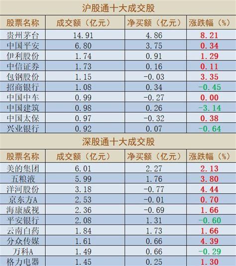 重回視野！國家隊概念主力資金今日淨流入2988億 每日頭條