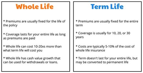 What Is The Difference Between Term And Permanent Life Insurance