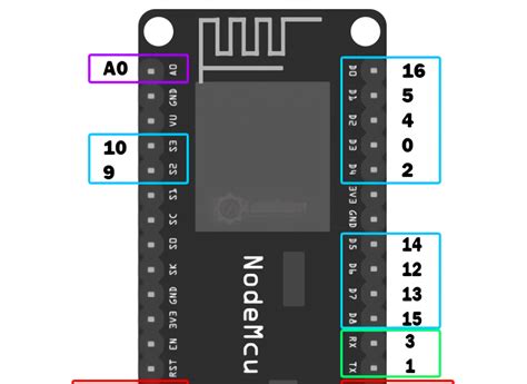 Cara Install Board Nodemcu Pada Arduino Ide Bdxtronix Vrogue