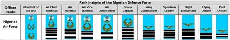 Nigerian Airforce Ranks And Salary Structure Updated