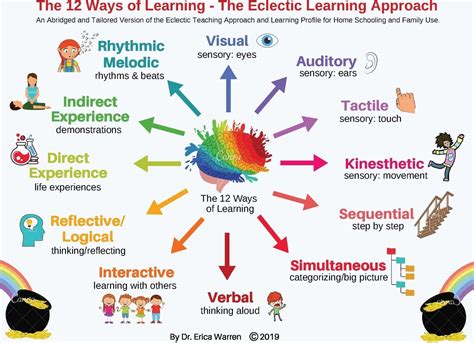 Embracing Your Child's Best Ways of Learning 12 Different Ways to Learn ...
