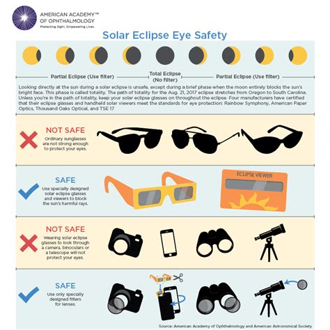 Cornea Research Foundation Of America How To Safely Watch The Solar Eclipse