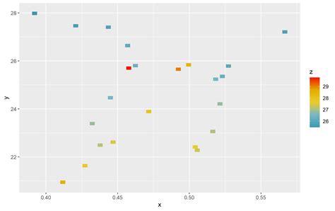 Ggplot R Barplot With Y Scale To See Small Values Using Ggplot Images