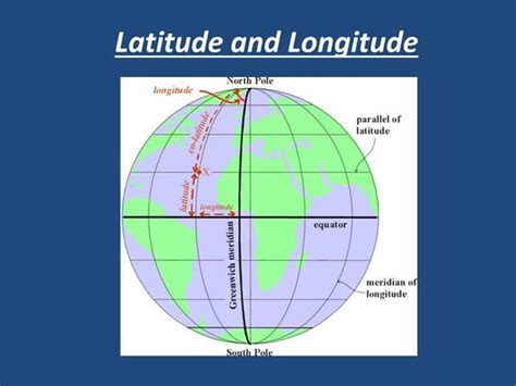 Understanding Longitude And Latitude