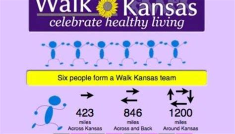 Challenge To Walk Kansas