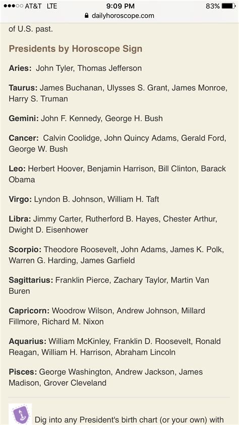 Us Presidents And Their Zodiac Sign Zodiac Horoscope Horoscope Signs Horoscopes Gemini Zodiac